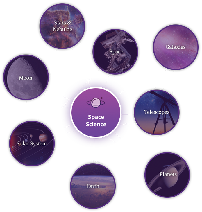 Picture of the discover map showing space science and all related units