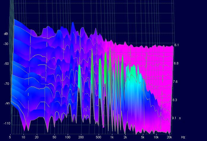 This is a spectrogram of the sound of a violin playing a low G note. It shows the pitch in Hertz on the x axis and the loudness in decibels on the y axis. The first green peak shows the frequency of the fundamental tone at 196 Hz, while the subsequent green peaks are overtones—which together create the violin’s distinctive timbre. (Image via Wikimedia Commons) 