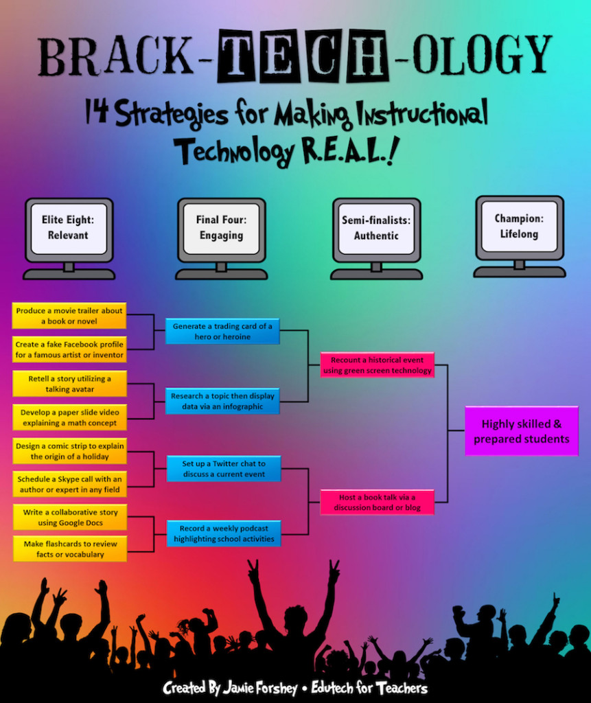 Brack-tech-ology Infographic