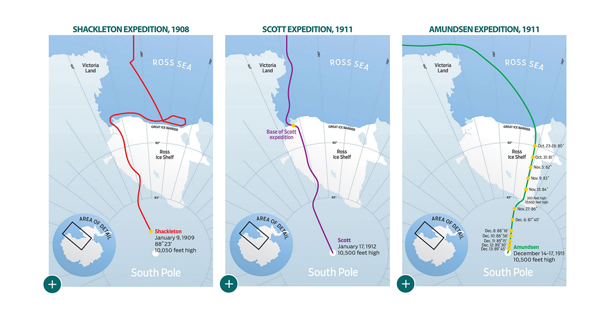 south pole