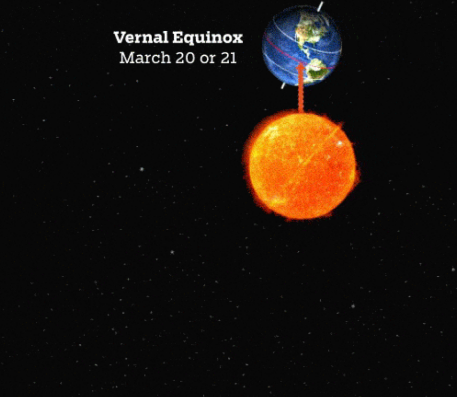 Vernal equinox