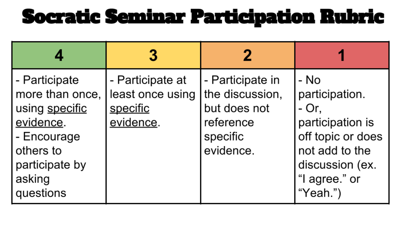 Free participation rubric