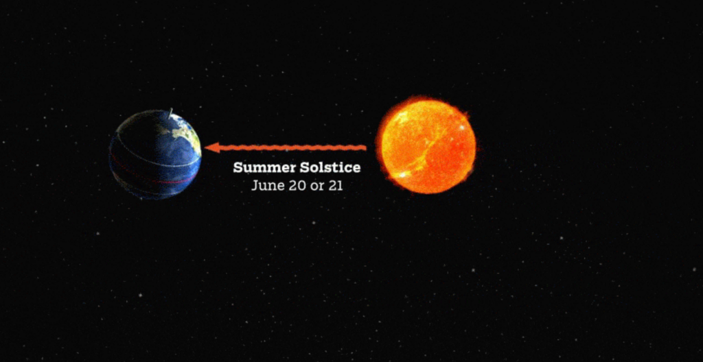 summer_solstice_rotation-revolution-and-eclipses