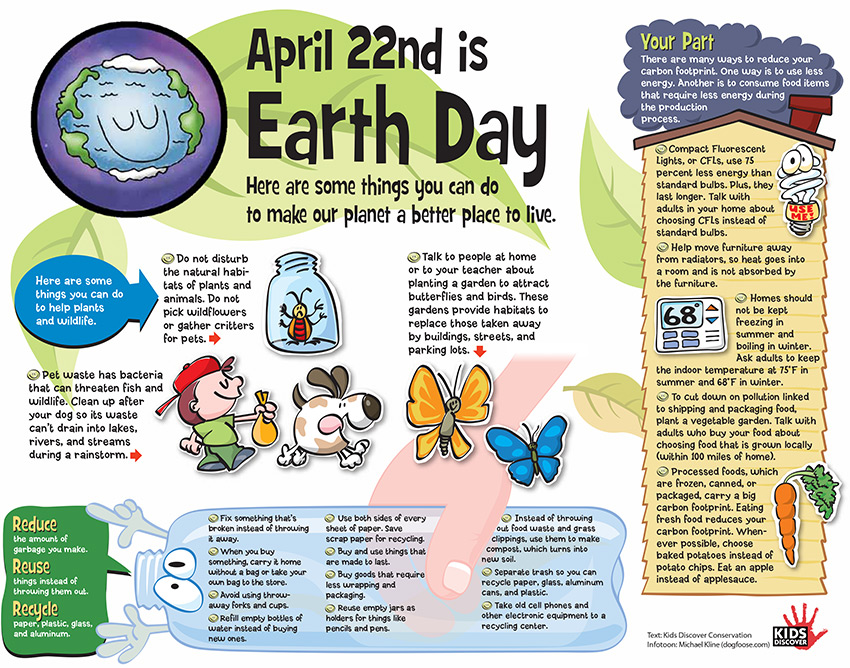 Infographic: Earth Day - KIDS DISCOVER Infographic: Earth Day - KIDS DISCOVER - 850 x 668 jpeg 287kB