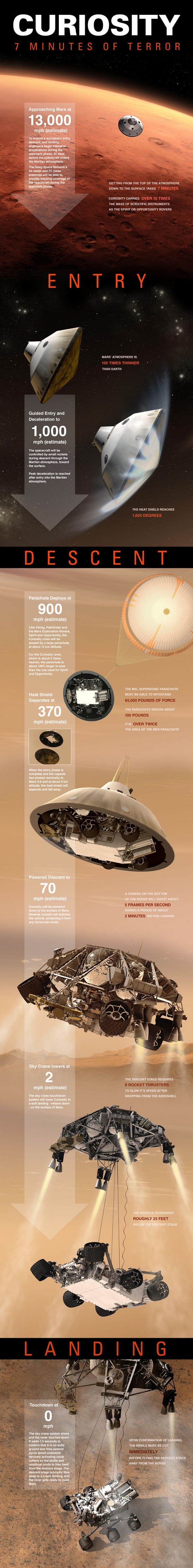 Curiosity-Landing