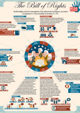 Infographic: 3 Levels of the U.S. Government - KIDS DISCOVER Infographic: 3 Levels of the U.S. Government - KIDS DISCOVER - 163 x 230 jpeg 25kB