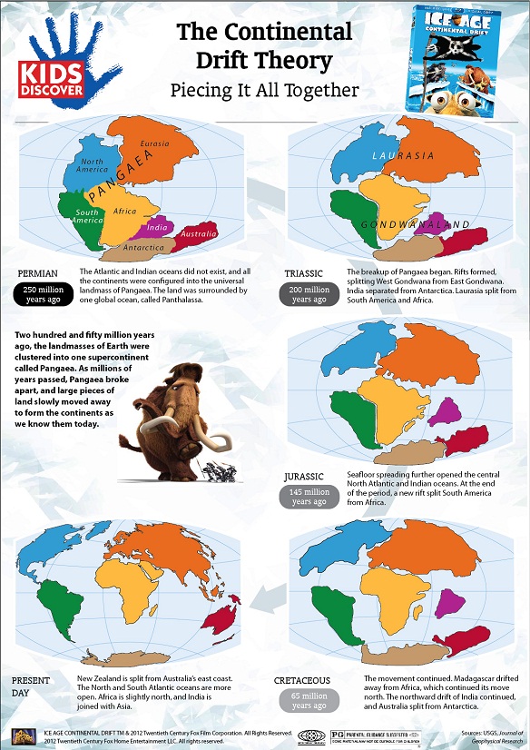 KIDS DISCOVER - Continental Drift Theory - Kids Discover KIDS DISCOVER - Continental Drift Theory - Kids Discover - 584 x 826 jpeg 263kB