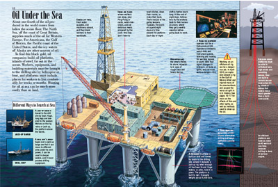 Oil - Kids Discover block diagram explanation 