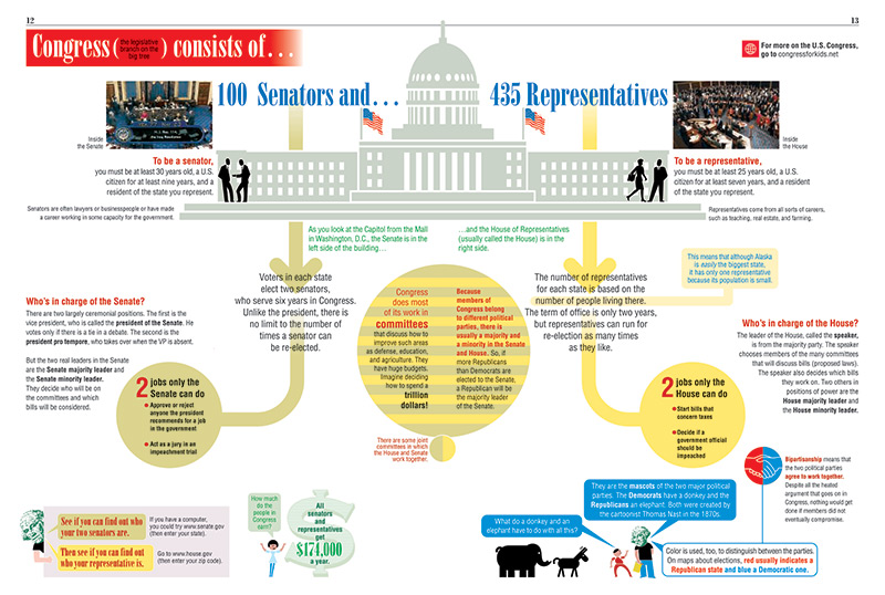 how america works kids discover how america works