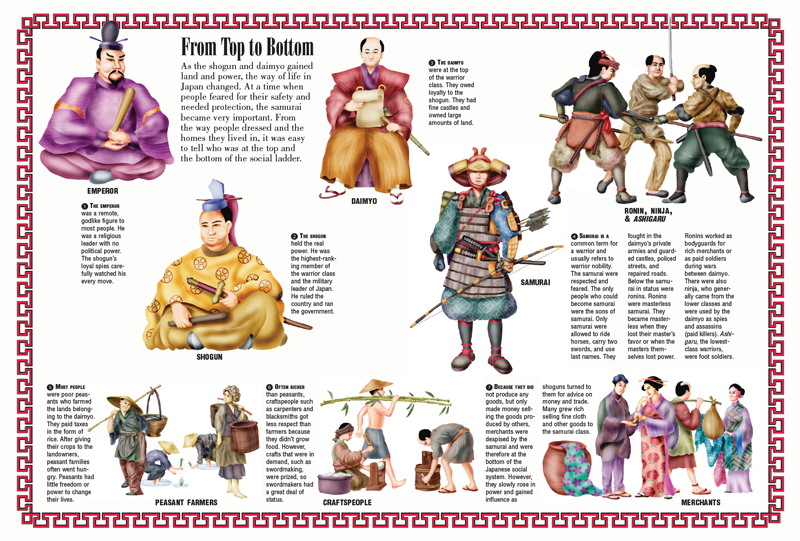 Image result for samurai and merchants