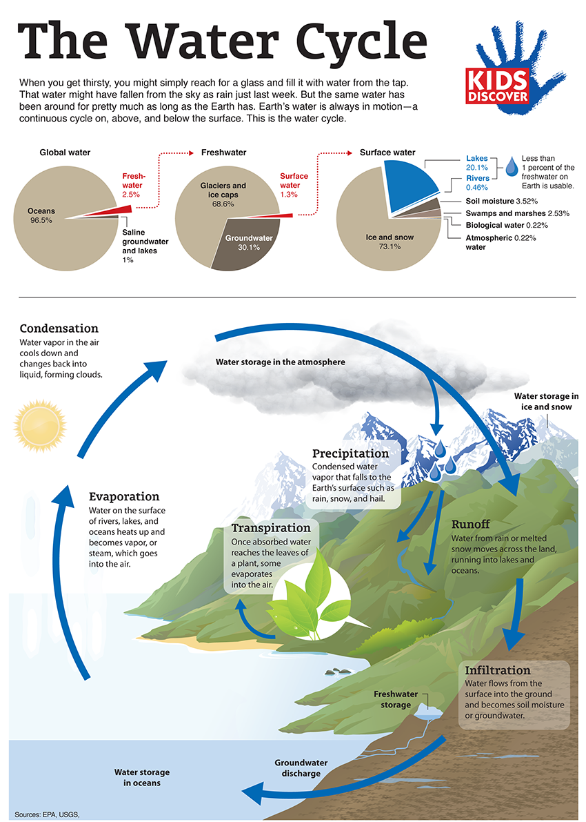 technological convergence and