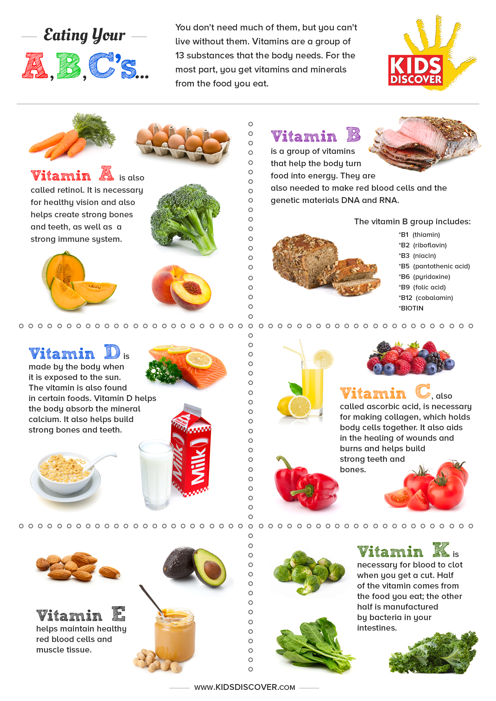 Vitamins And Minerals Chart For Kids