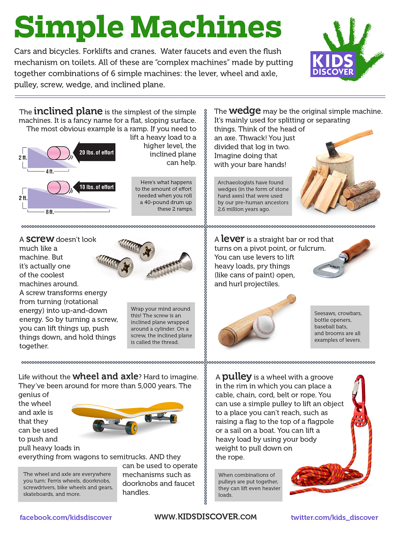 Infographic: Simple Machines - Kids Discover - 788 x 1050 png 500kB