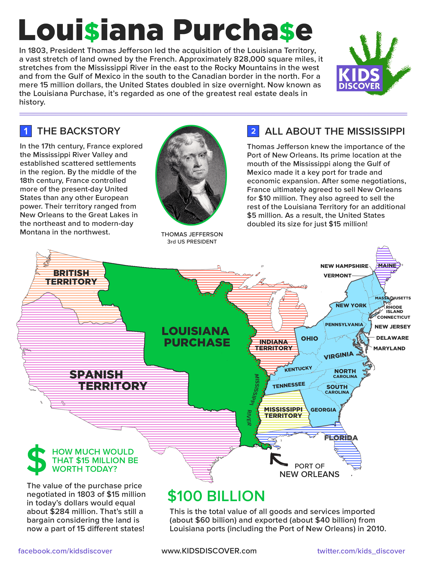 infographic: the louisiana purchase - kids discover