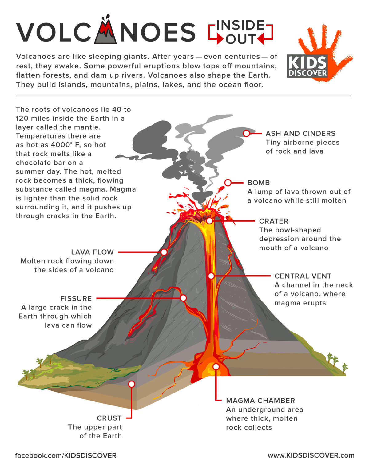 Infographic: Volcanoes Inside Out - Kids Discover