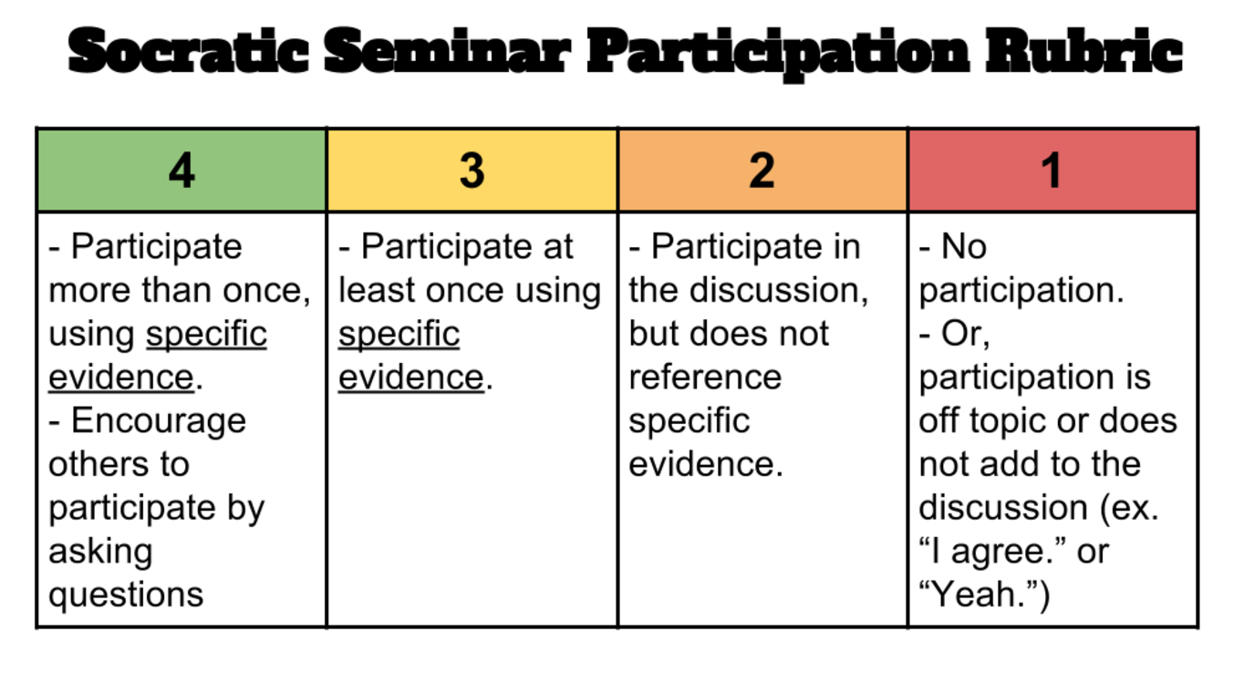 socratic rubric seminars thinking promote participation